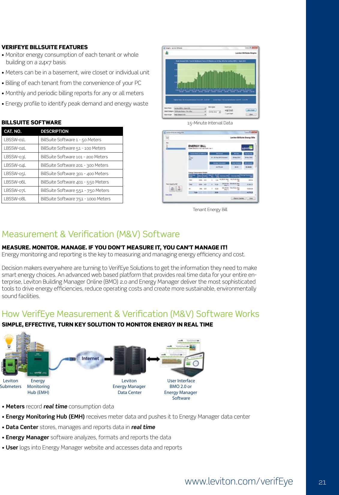 Page 3 of 3 - Product Detail Manual 