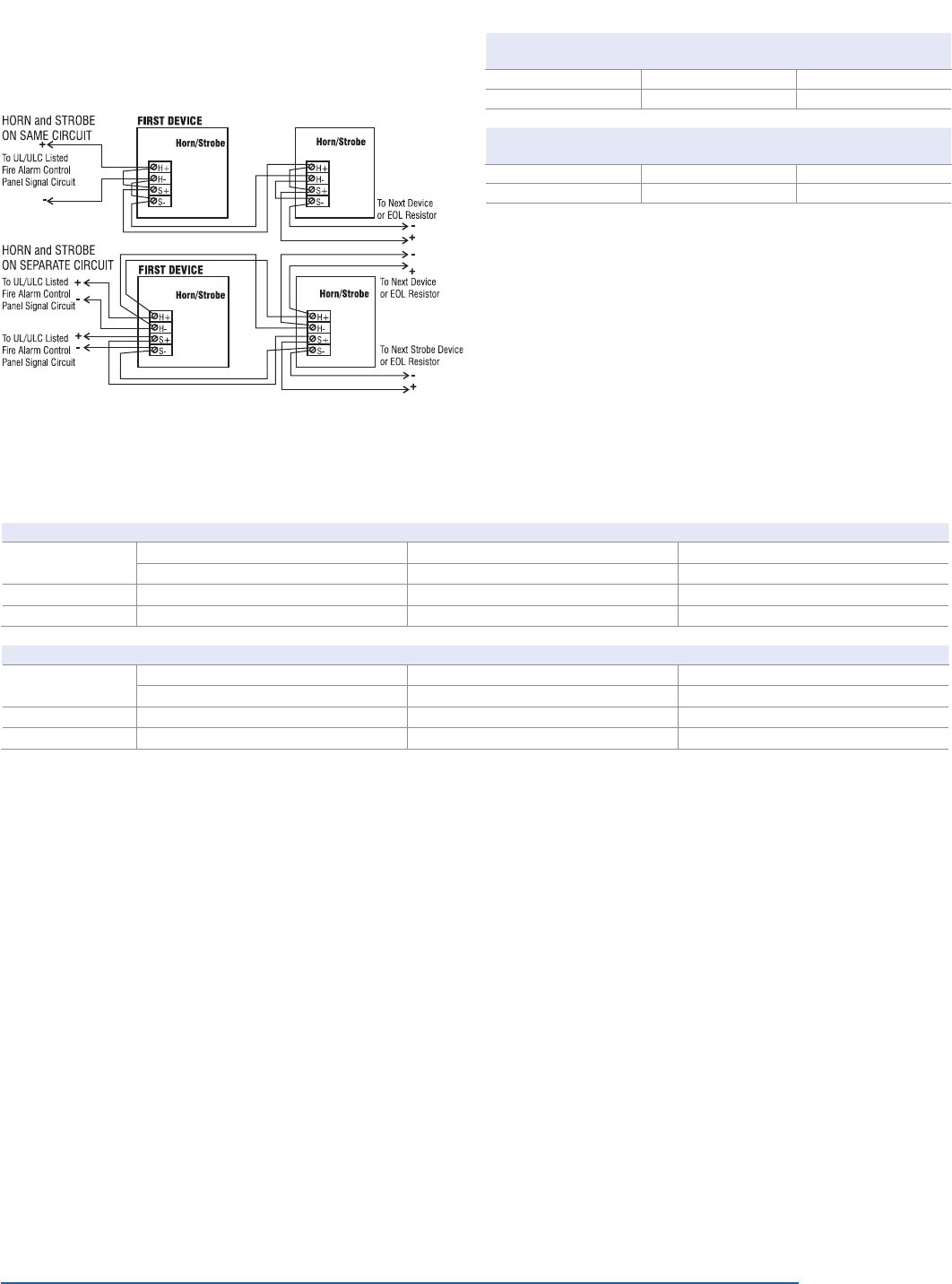 Fire Alarm Horn Strobe Wiring Diagram - Wiring Diagram