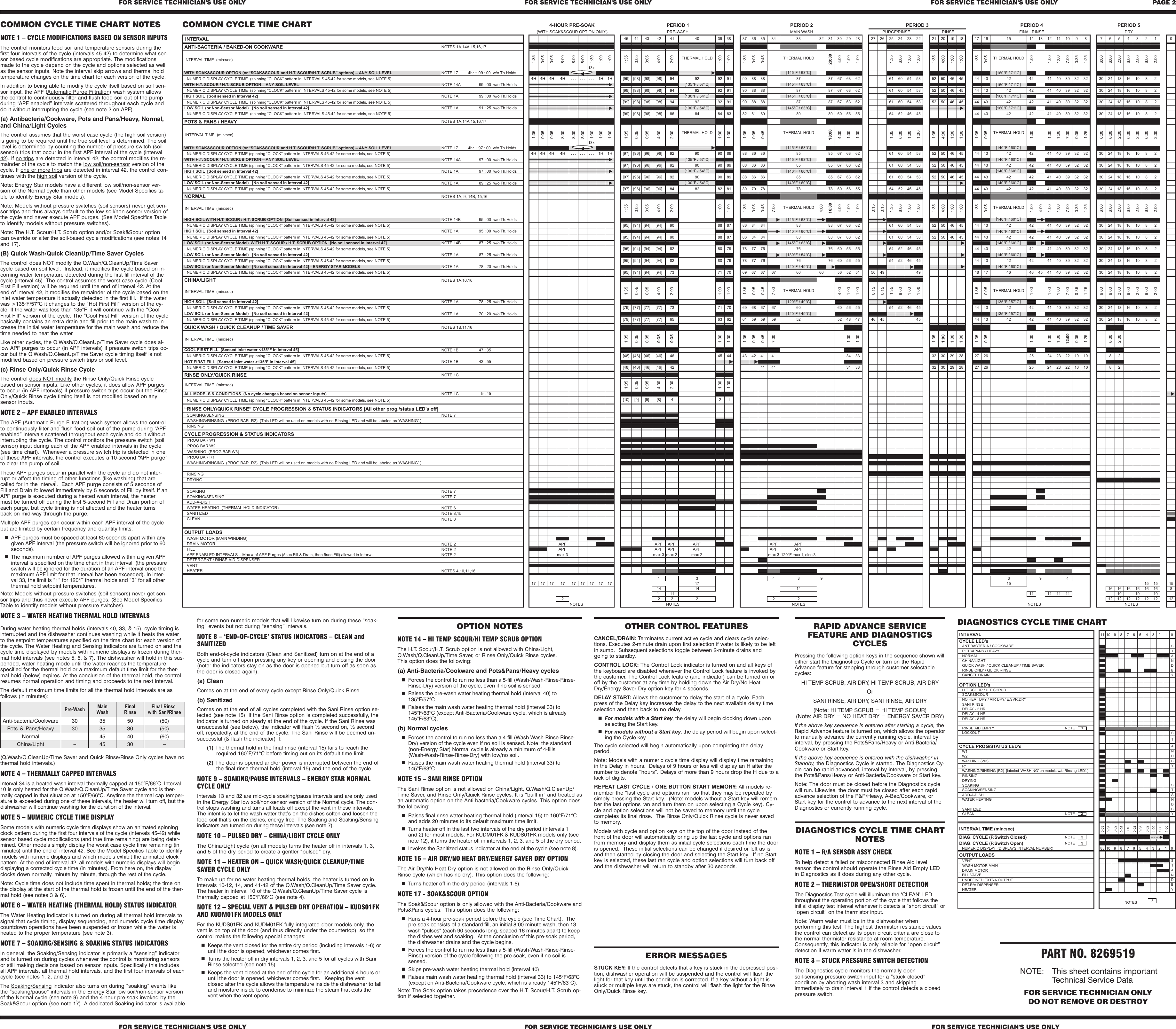 Page 2 of 2 - 8269519 - Whrlp Kit Aid Dishwasher KUDS01DJSS0 Tech Sheet