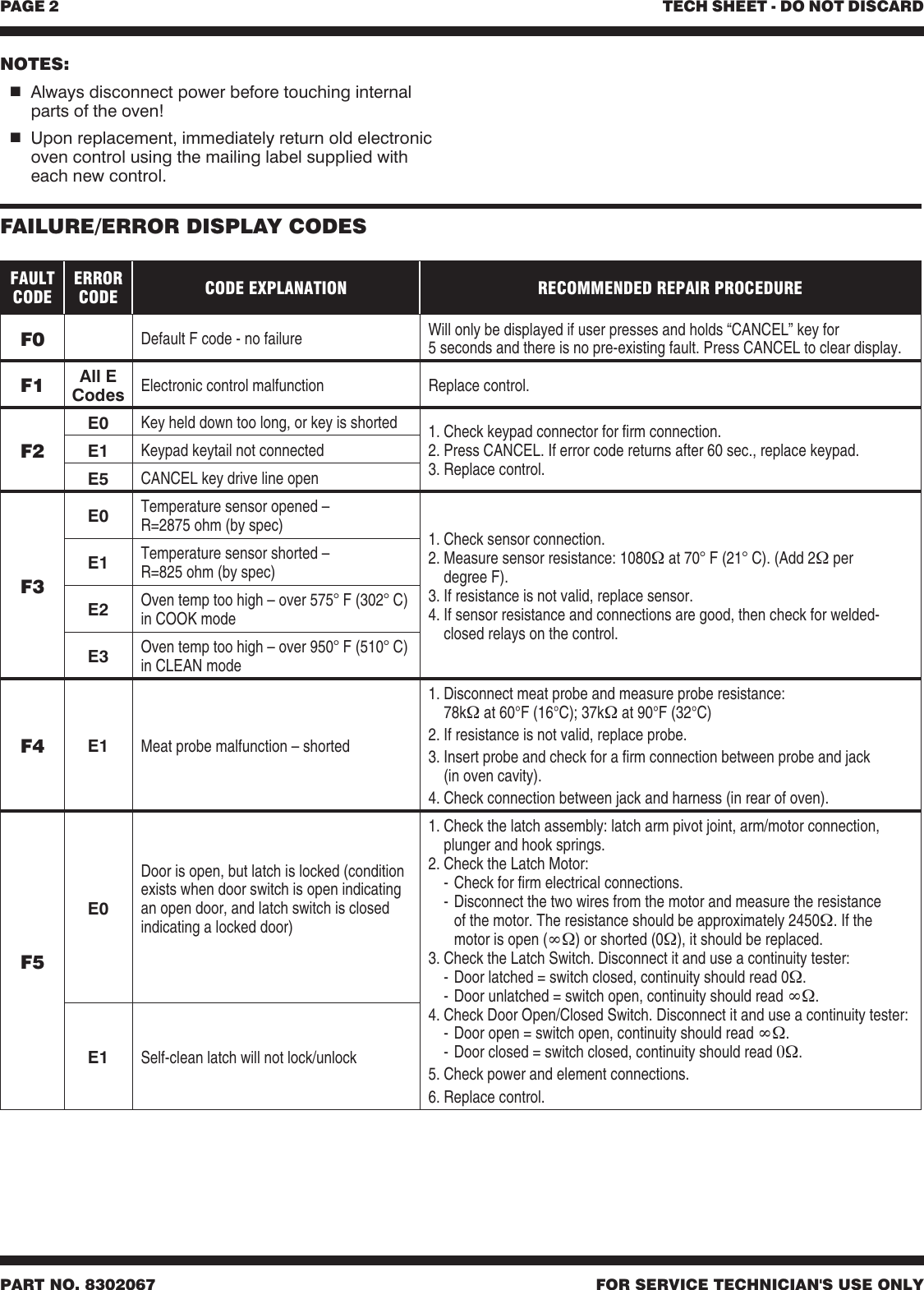 Kitchenaid Oven Error Codes / Error Code F2 E0 Beeping And Nothing