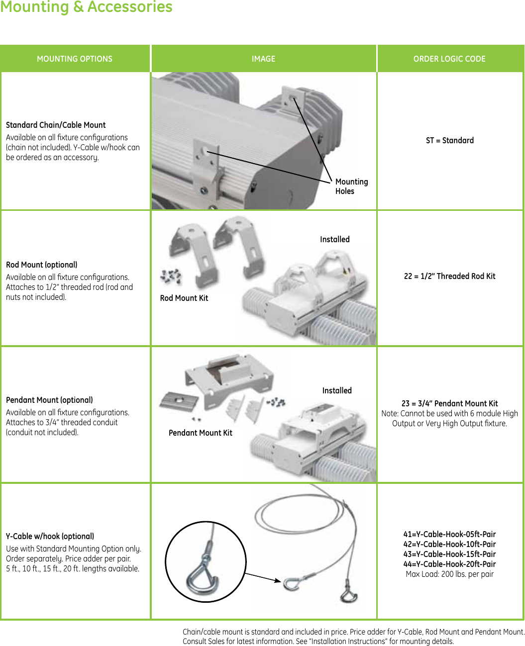 Page 6 of 8 - GE LED Fixtures Albeo ABHX Series Modular High Bay And Low Luminaire Datasheet | Lighting