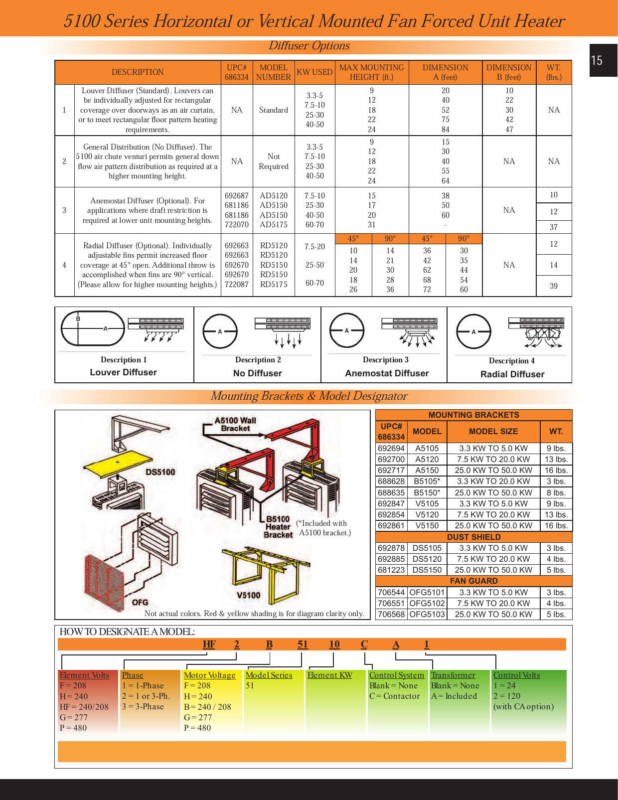 Markel 5100 catalog