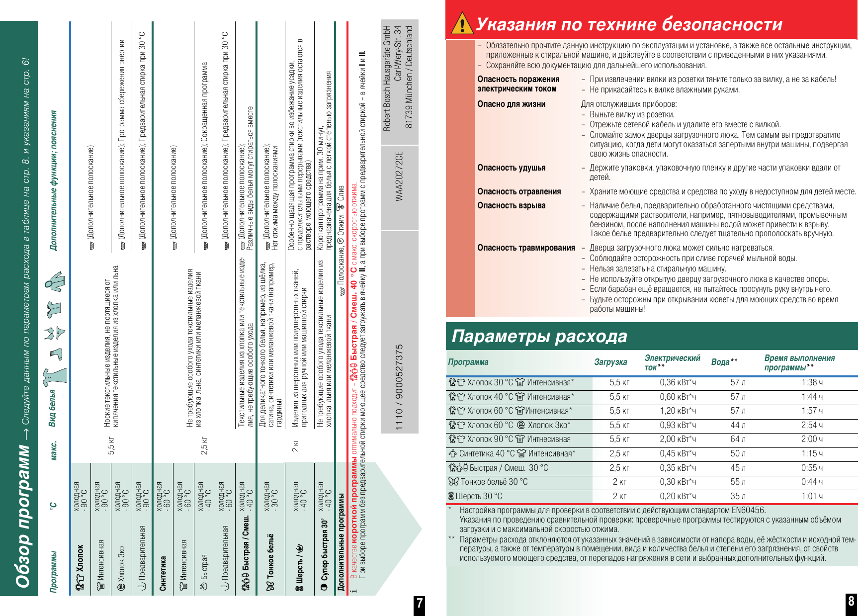 Bosch инструкция. Bosch стиральная машина Classixx-5,5 инструкция. Инструкция по стиральной машине Bosch Classixx 5. Инструкция стиральной машины Bosch Classixx 5 программы стирки. Инструкция стиральной машины бош Classixx 5 инструкция.