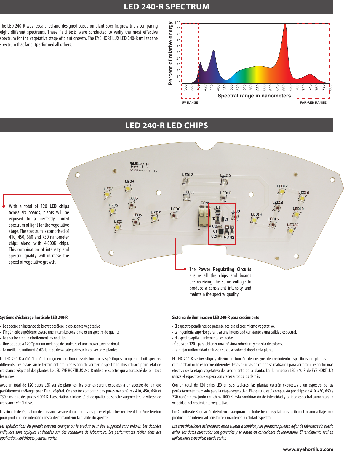 Page 2 of 2 - 902587 Spec Sheet