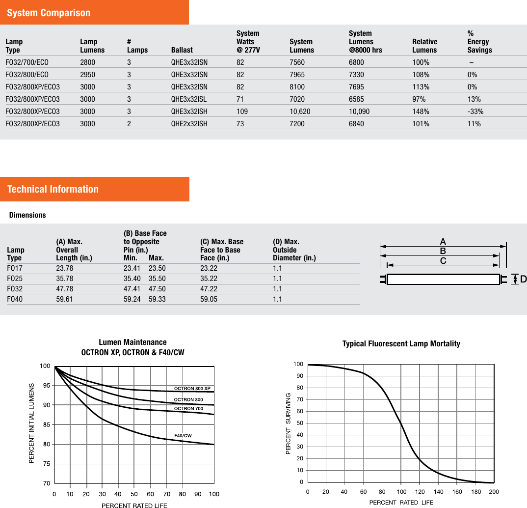 Page 3 of 4 - Product Detail Manual 