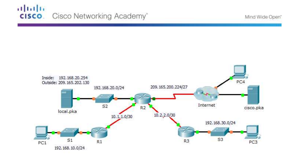 Настройка nat packet tracer. Статический Nat Cisco Packet. Dynamic Nat в Cisco. Статический Nat Cisco Packet команда. Pon в Cisco.