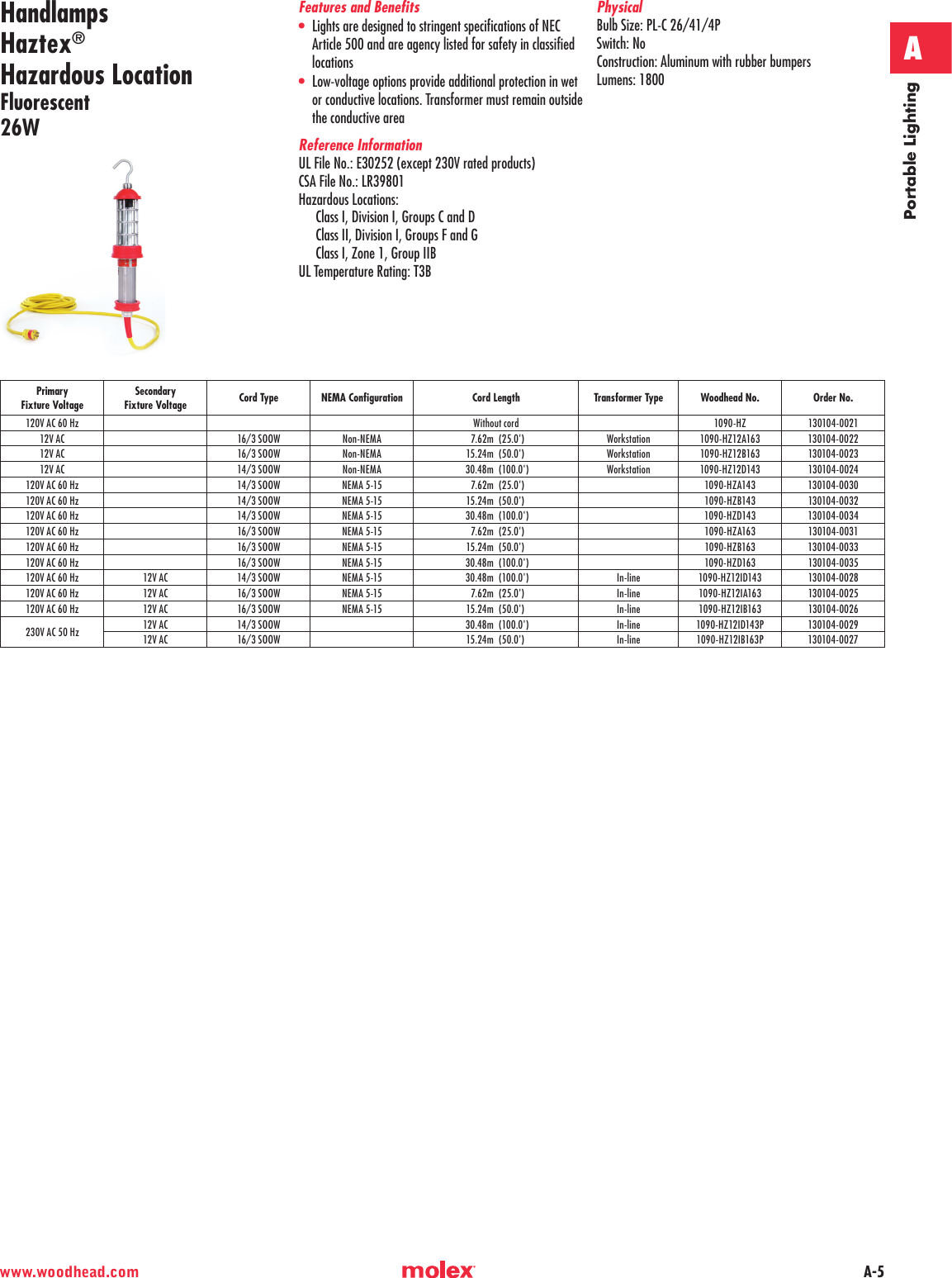 Page 5 of 9 - Molex Woodhead Catalog 37  95808-Catalog