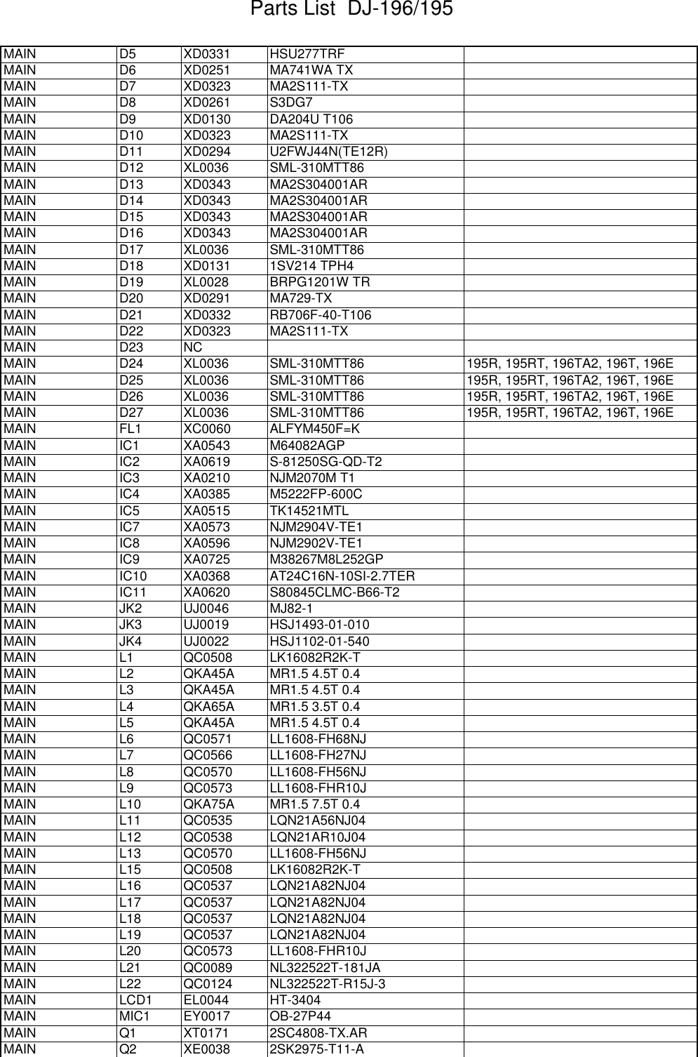 Page 4 of 9 - Parts List 196 195 ALINCO--DJ-195-Parts-List