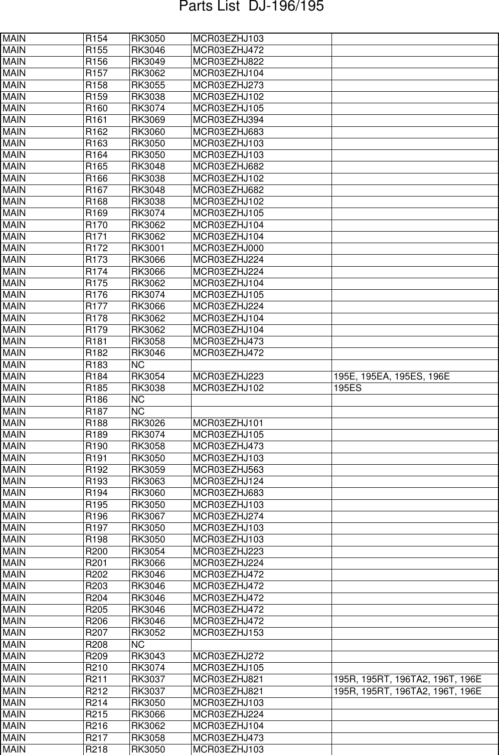 Page 8 of 9 - Parts List 196 195 ALINCO--DJ-195-Parts-List