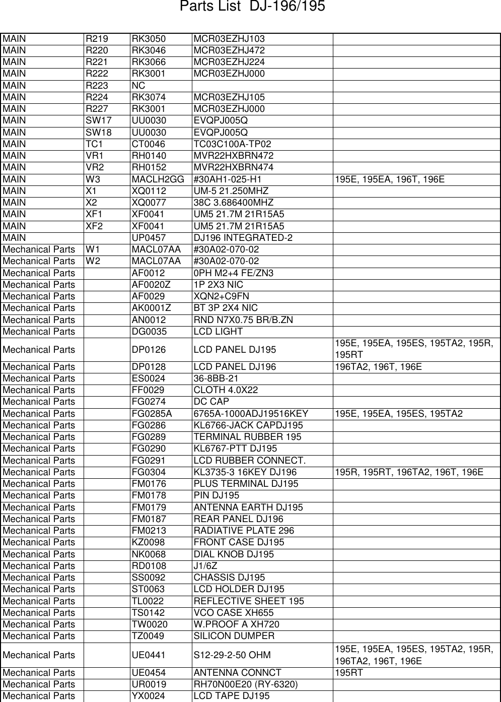 Page 9 of 9 - Parts List 196 195 ALINCO--DJ-195-Parts-List