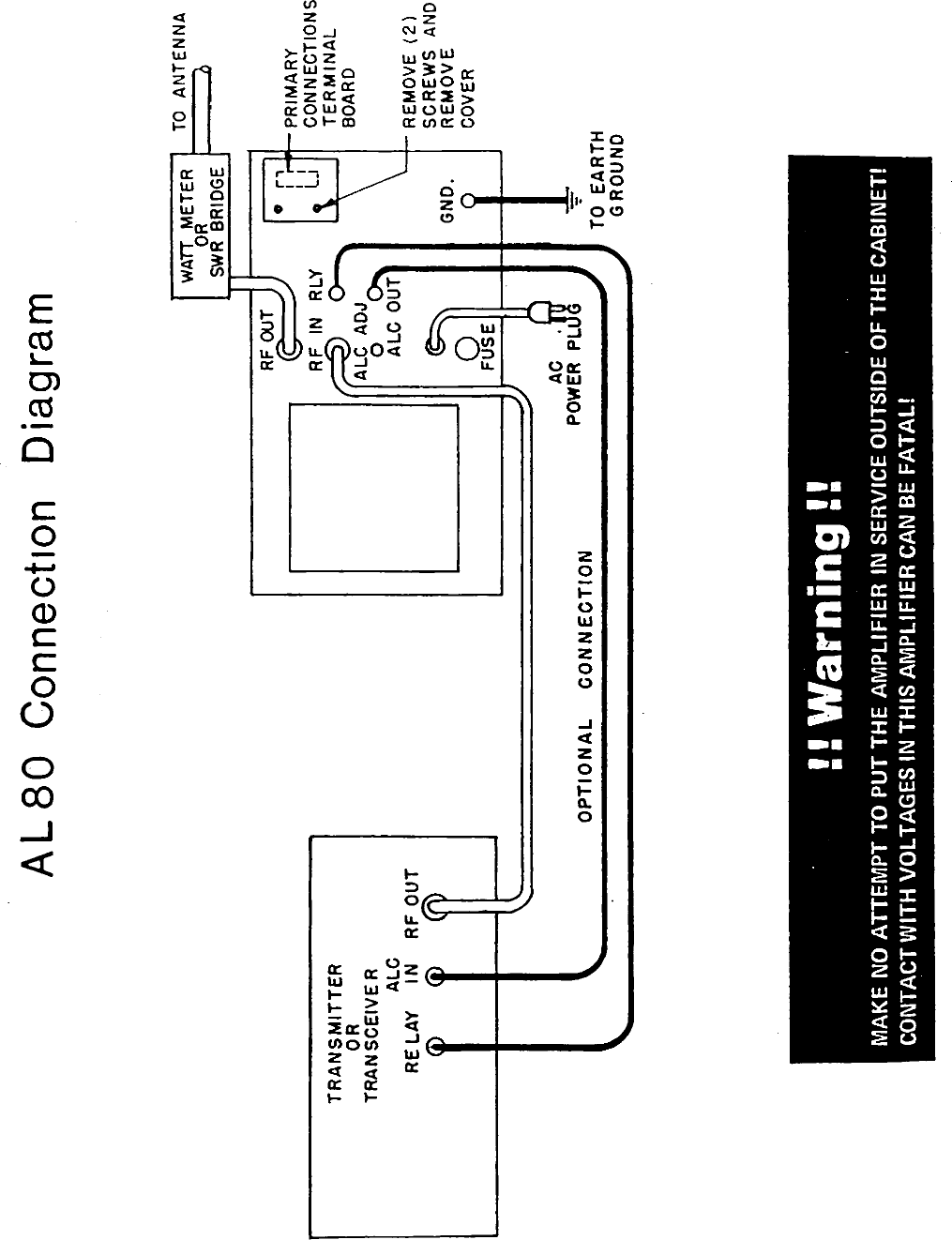 Page 2 of 8 - AMERITRON--AL-80-User-Manual