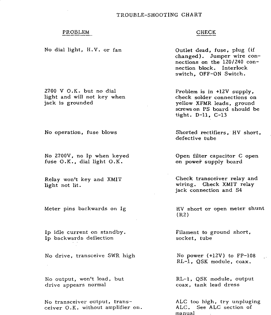 Page 5 of 8 - AMERITRON--AL-80-User-Manual