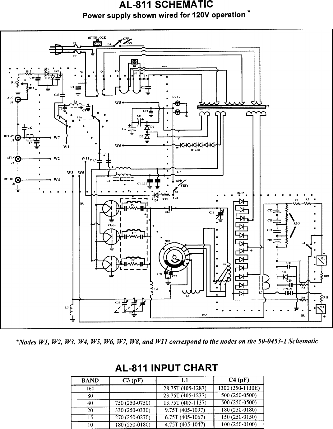 Al 811 Ameritron User Manual
