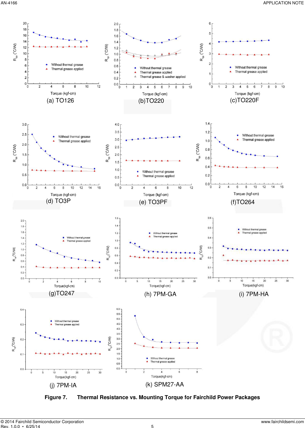 Page 6 of 10 - AN-4166 — Heat Sink Mounting Guide