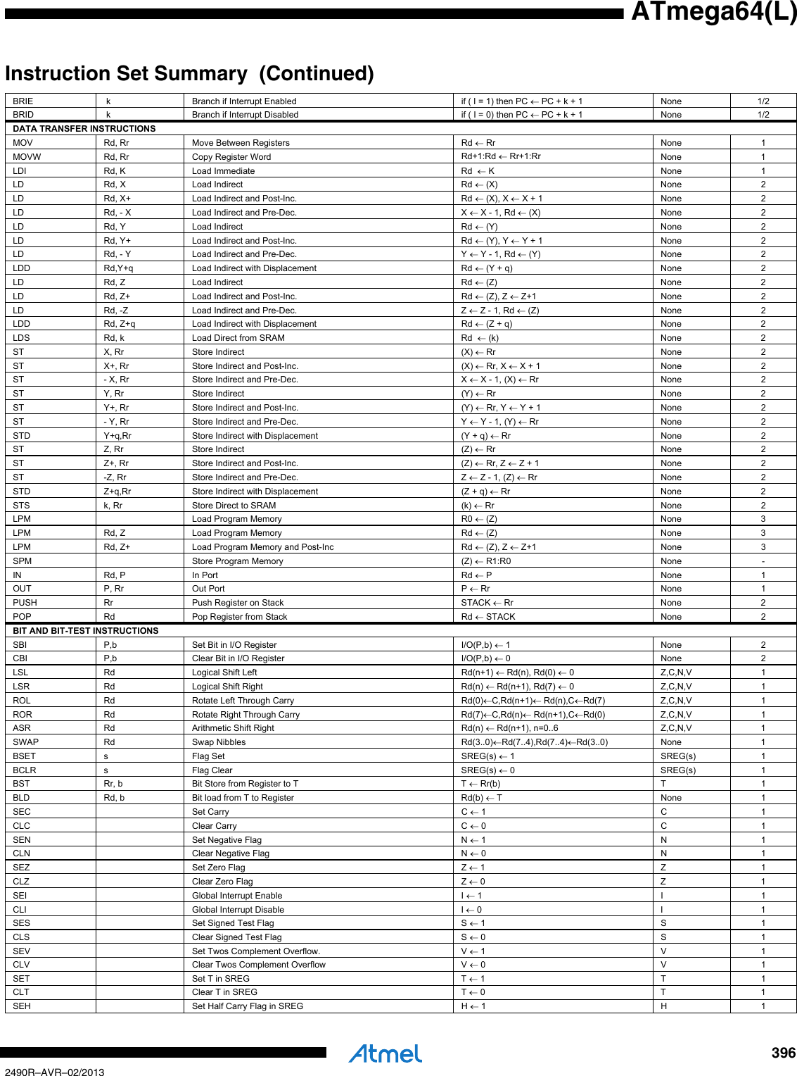 Page 2 of 3 - ATmega64Datasheet Instructions