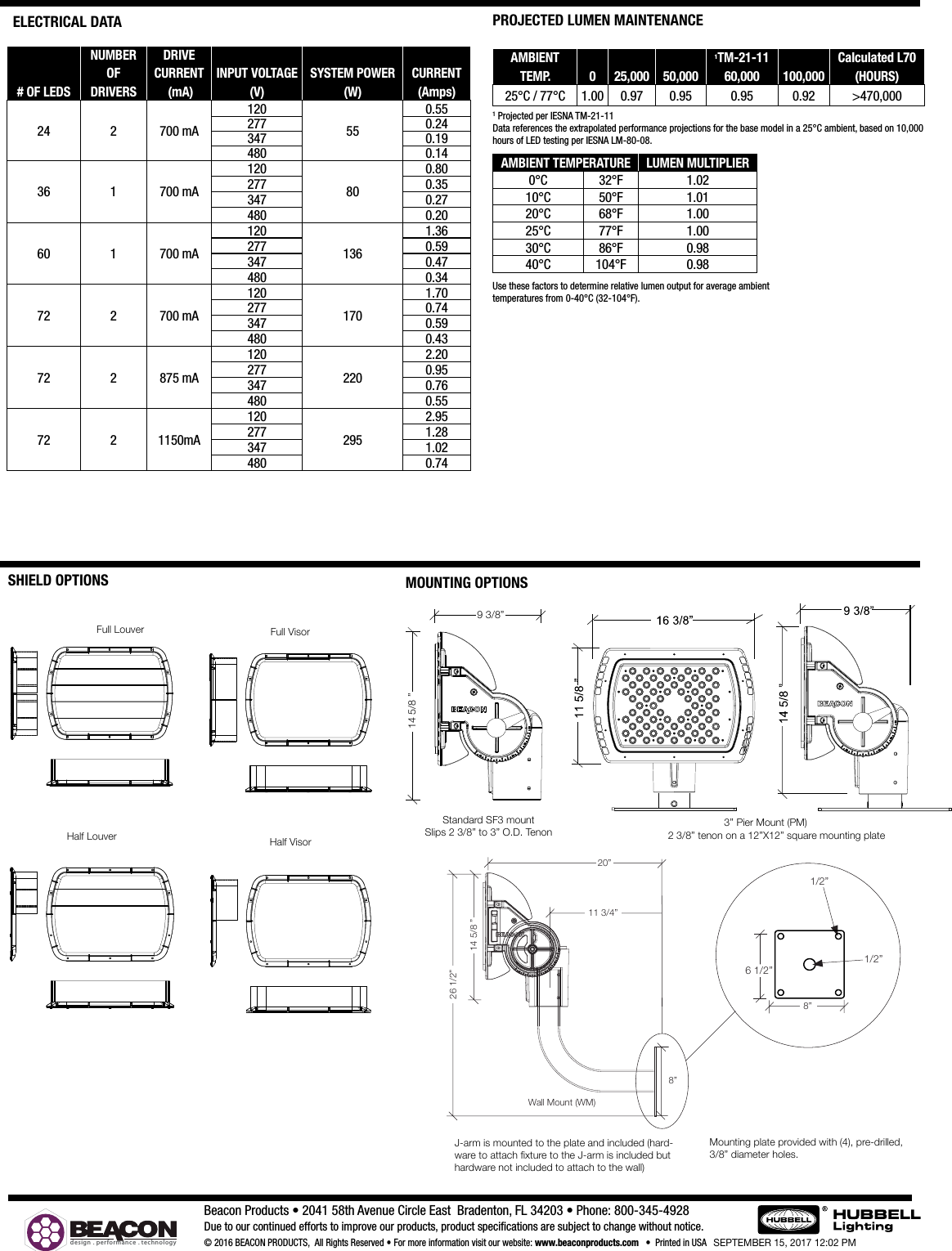 Page 5 of 5 - Alpha LED Spec Sheet
