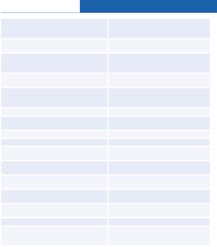 Amadeus Quick Reference Guide