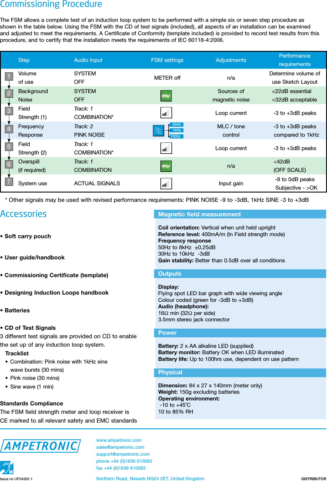 Page 2 of 2 - Ampfsm User Manual
