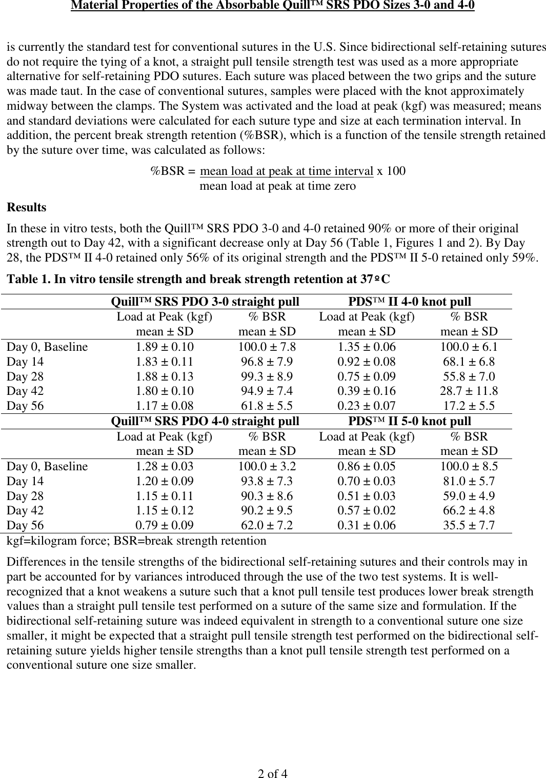 Page 2 of 4 - Material Properties Of Quill SRS Polydioxa Approved Text 23 Feb 2009 _2_ Angiotech-material-properties-of-quill