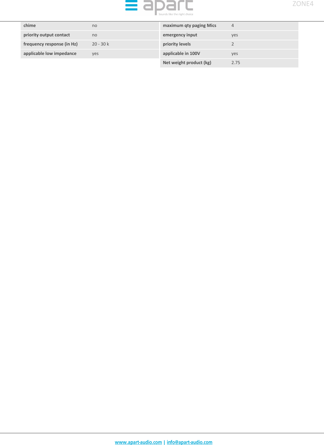 Page 2 of 4 - Apzone4 Technical Specifications User Manual