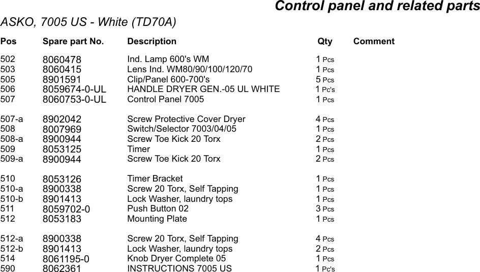 Page 7 of 11 - Asko Dryer TD70A 7005 US WHITE
