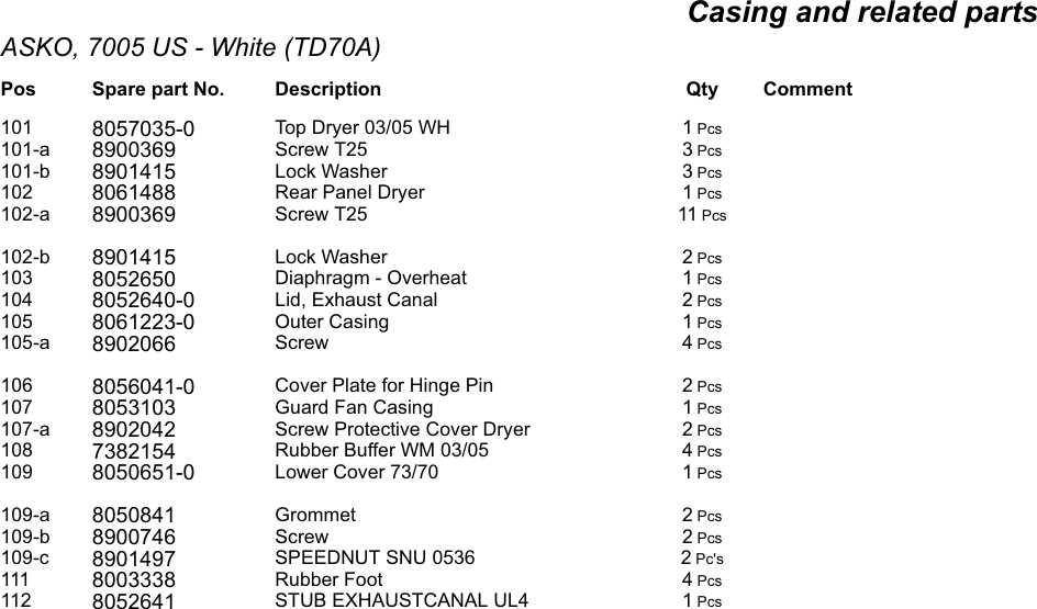Page 9 of 11 - Asko Dryer TD70A 7005 US WHITE