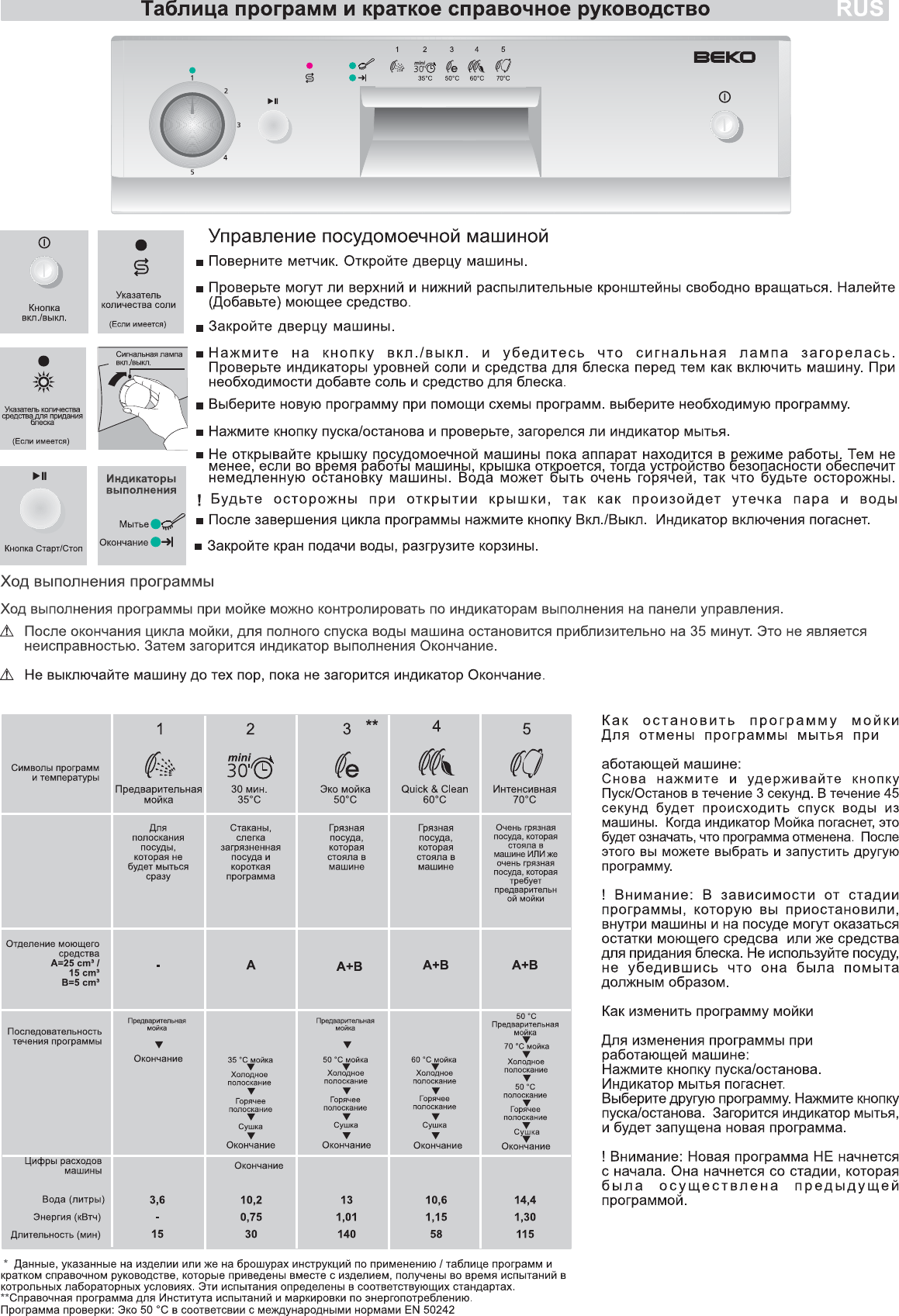 Page 1 of 12 - BEKO DFS 2520