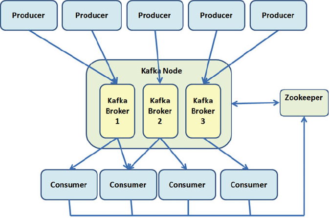 Python kafka producer