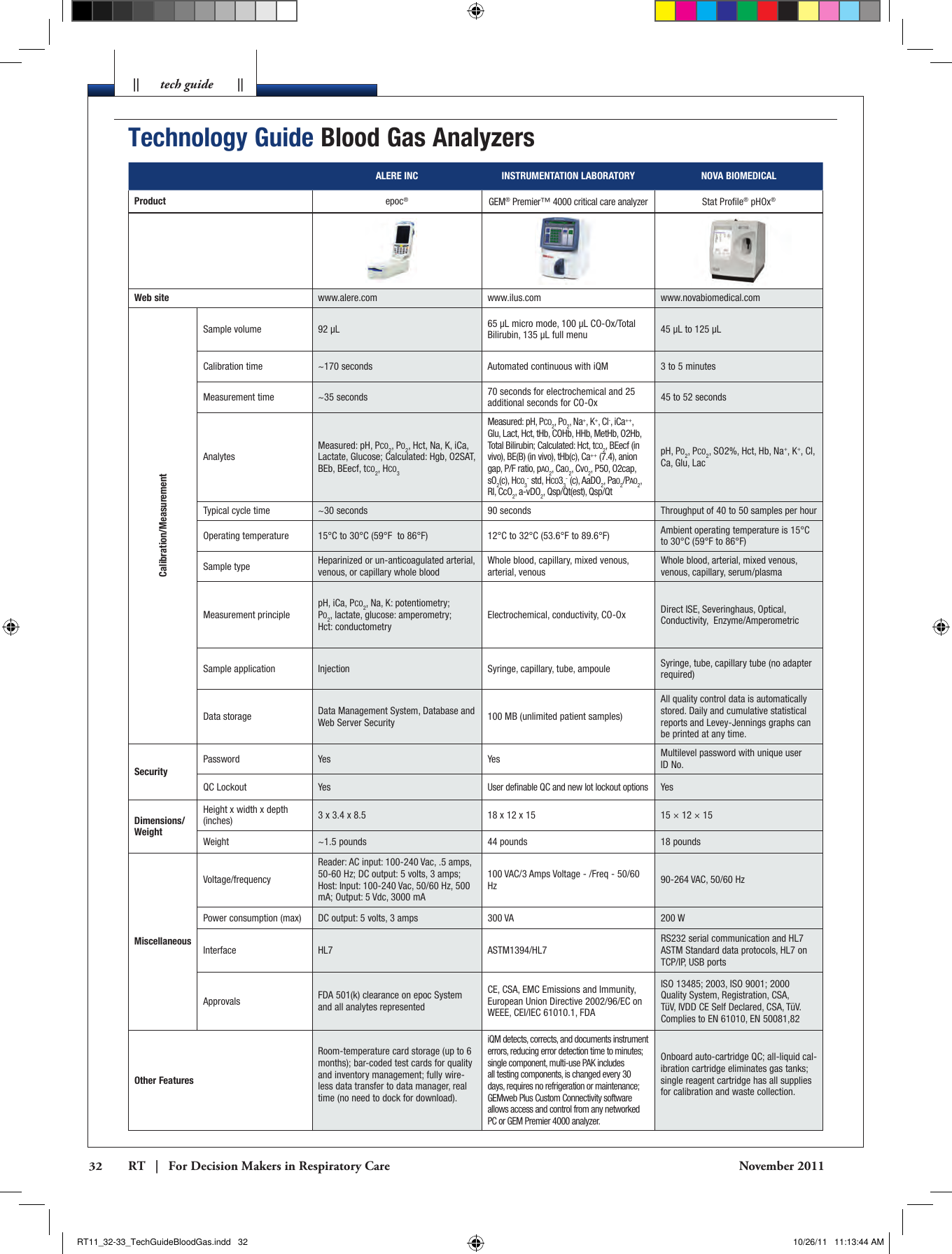 Page 1 of 2 - Blood-gas-analyzer 2011