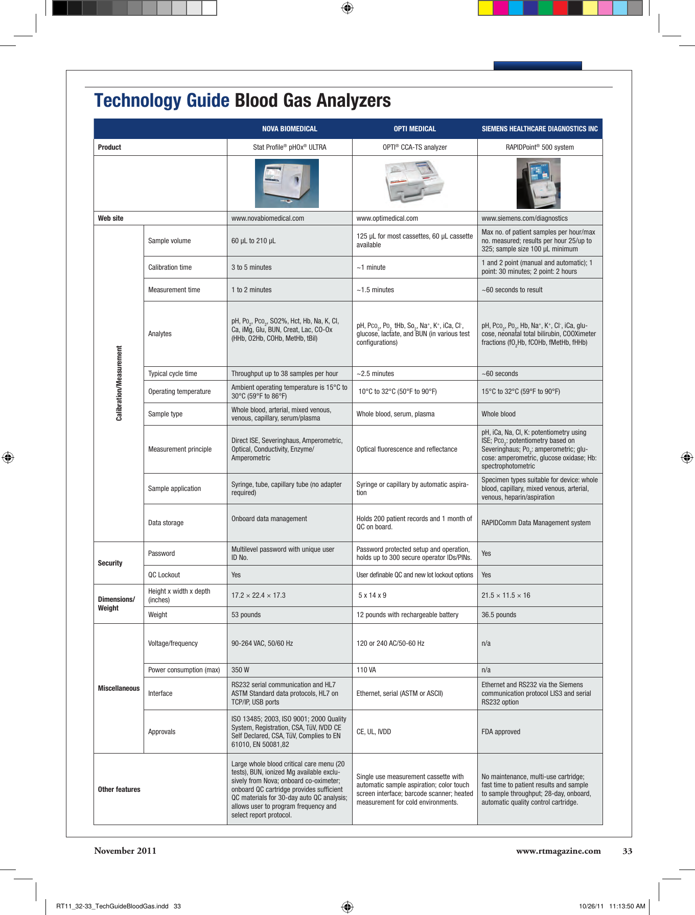 Page 2 of 2 - Blood-gas-analyzer 2011