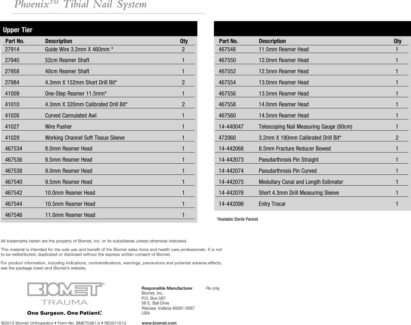 Page 2 of 6 - BMET0361.0 Phoenix Tibial Nail System Tray Cards