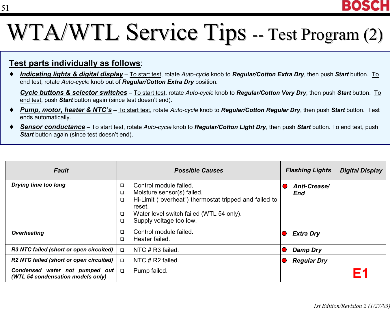 Page 2 of 5 - TKA 9110 UC Coffeemaker Training Program  Bosch Dryer WTA35-WTL54