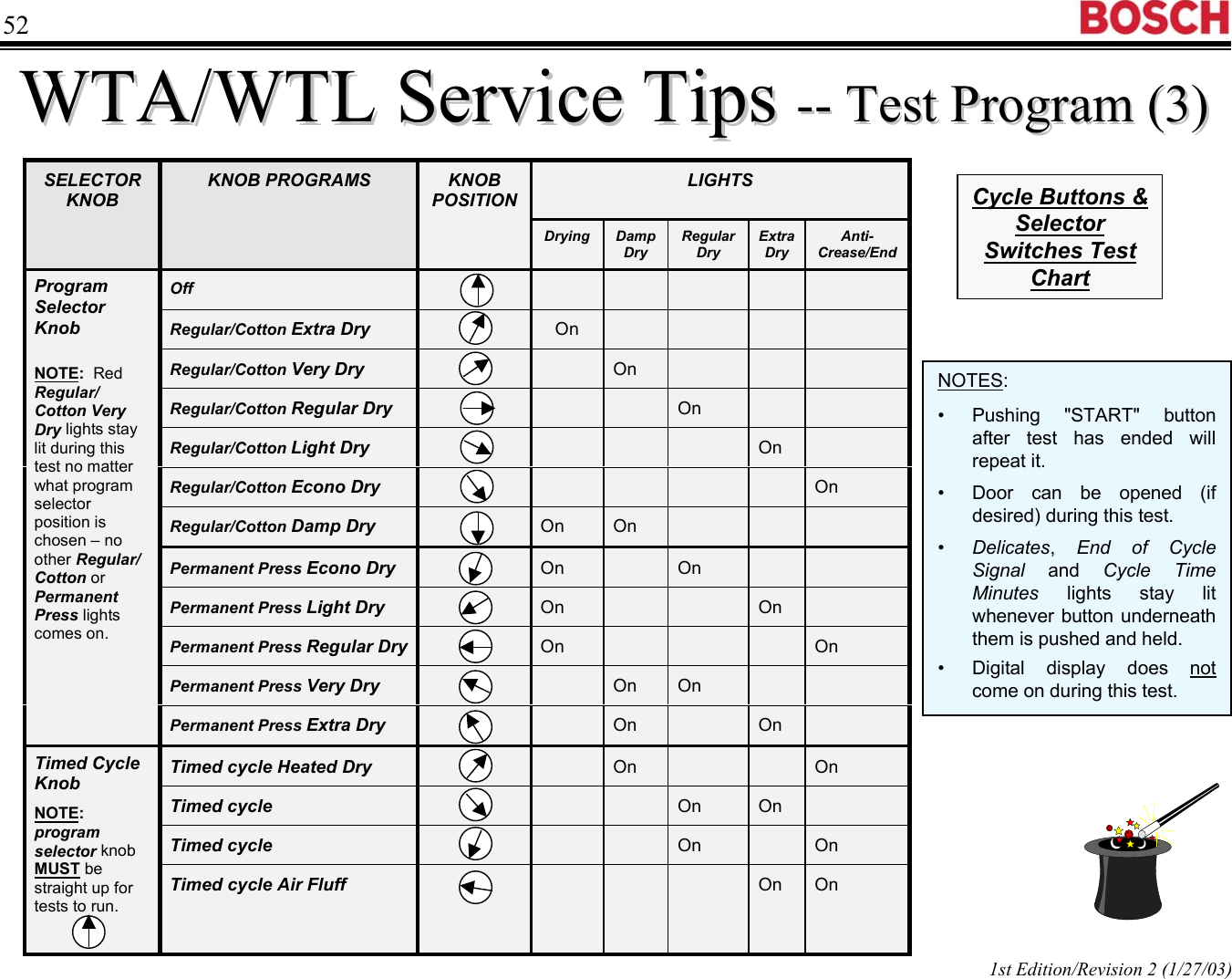 Page 3 of 5 - TKA 9110 UC Coffeemaker Training Program  Bosch Dryer WTA35-WTL54