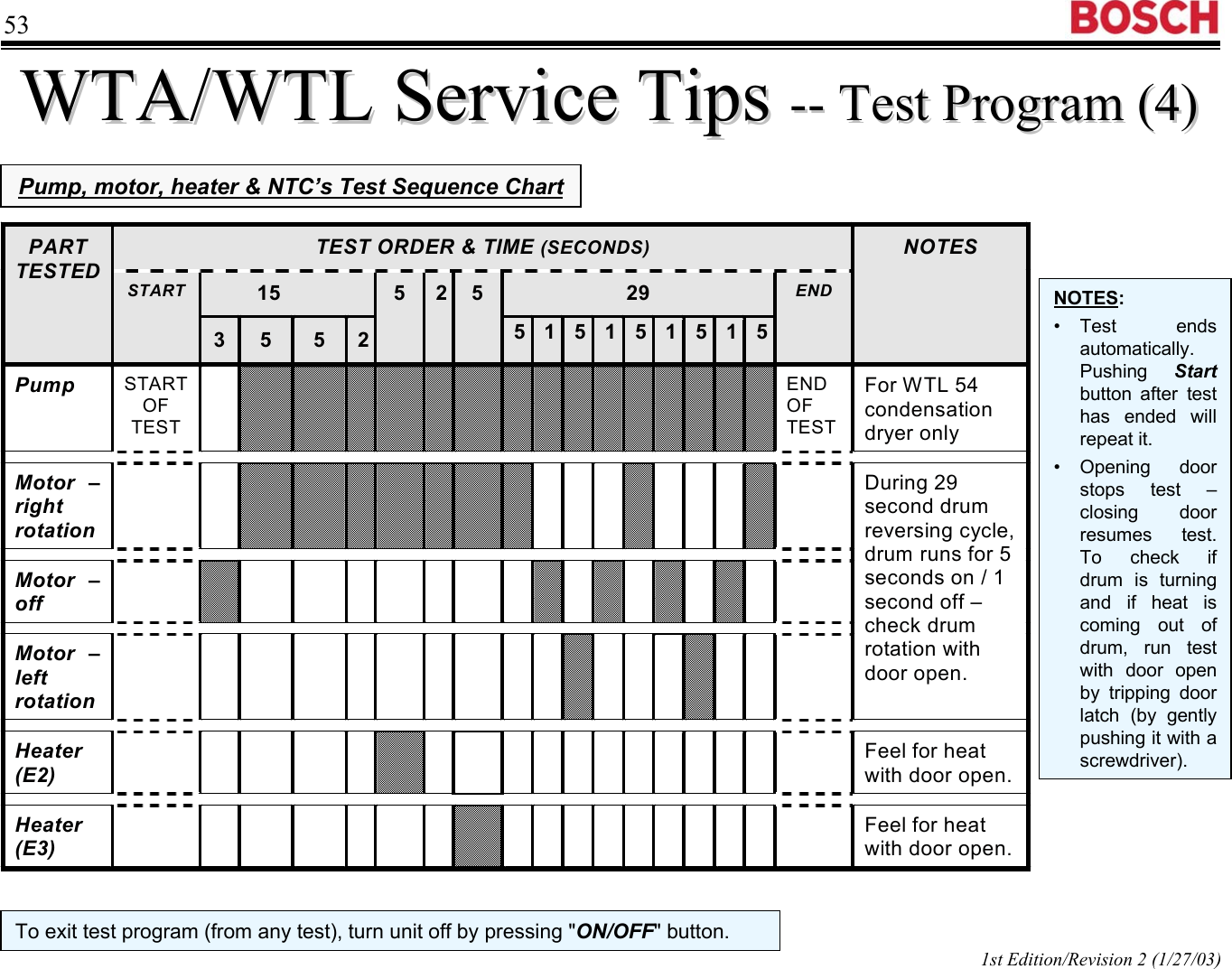 Page 4 of 5 - TKA 9110 UC Coffeemaker Training Program  Bosch Dryer WTA35-WTL54