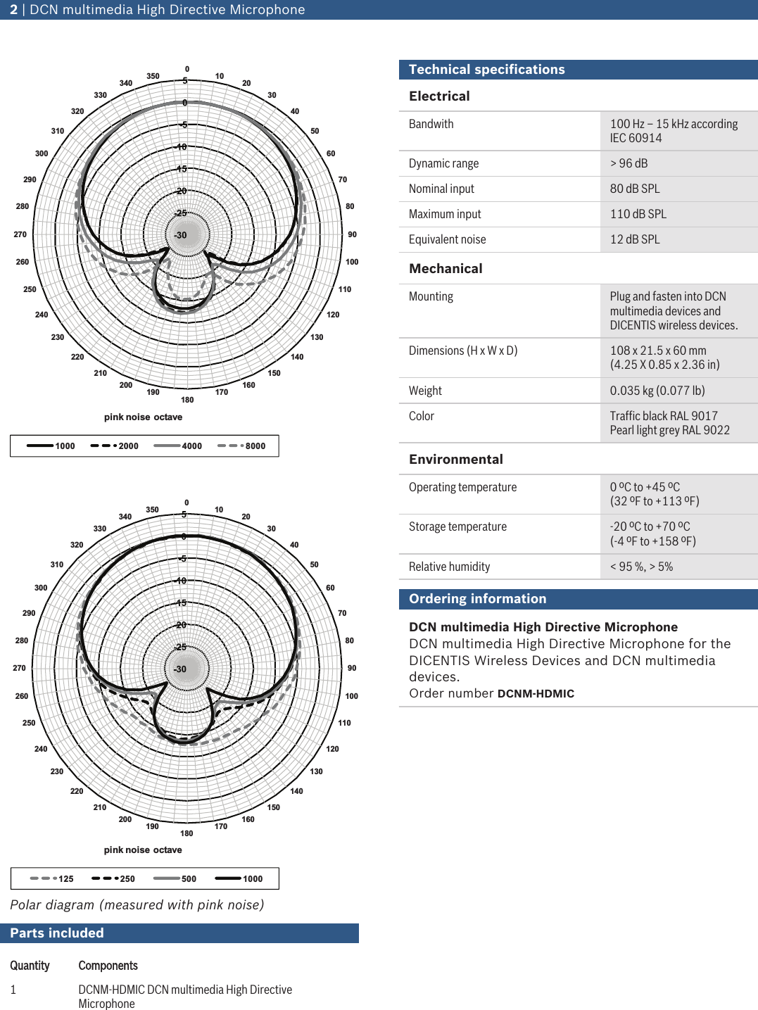 Page 2 of 3 - Boschdcnmhdmic DCN Multimedia High Directive Microphone User Manual