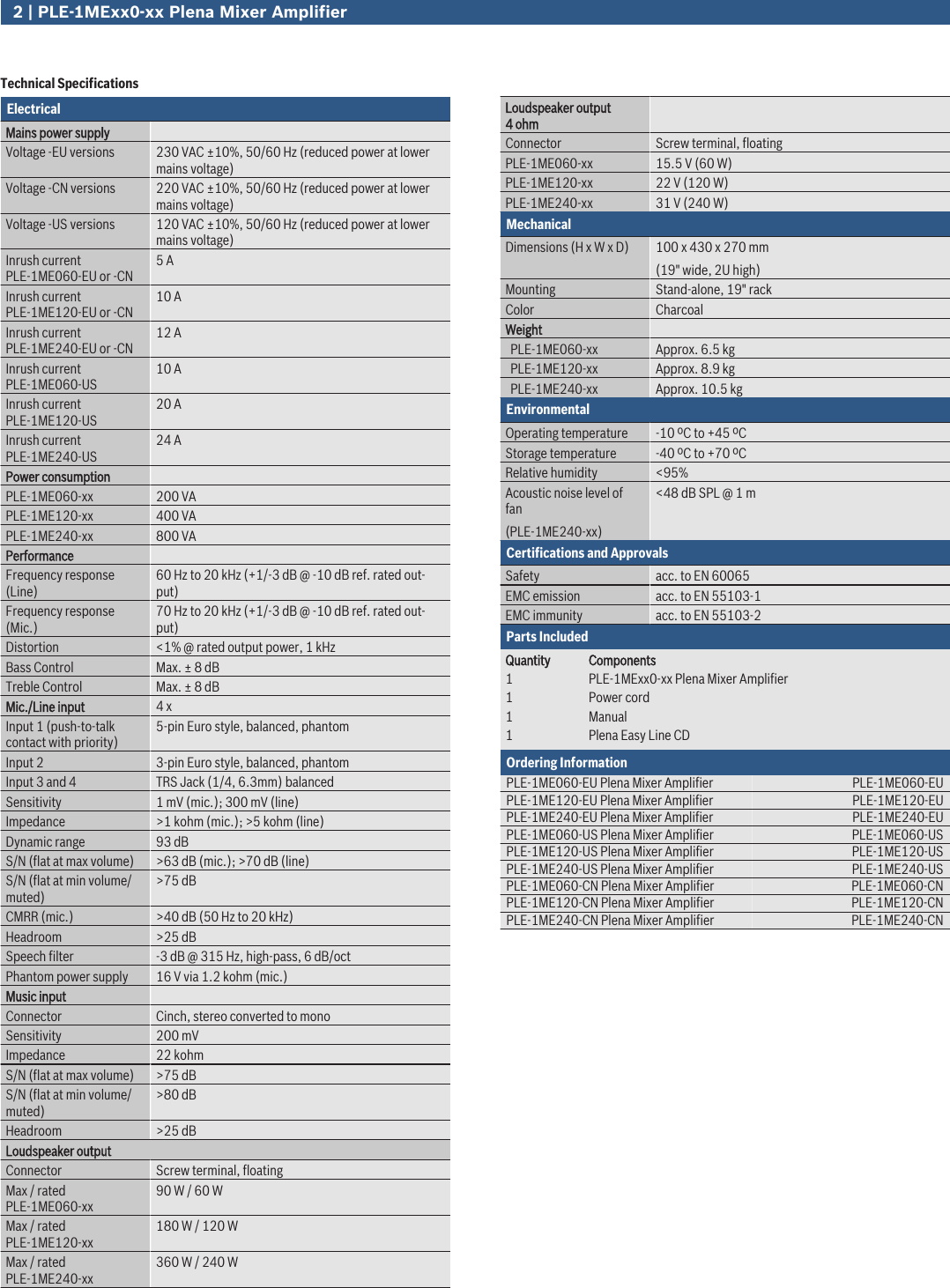 Page 2 of 3 - Boschple1Me240 PLE‑1MExx0‑xx Plena Mixer Amplifier User Manual