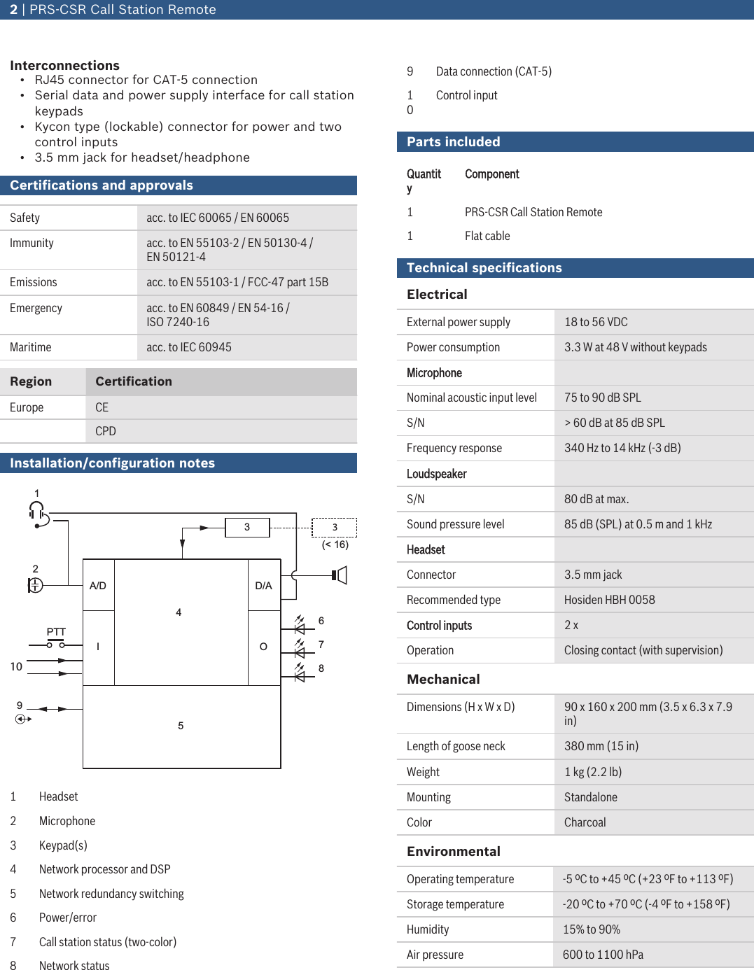 Page 2 of 3 - Boschprscsr PRS‑CSR Call Station Remote User Manual