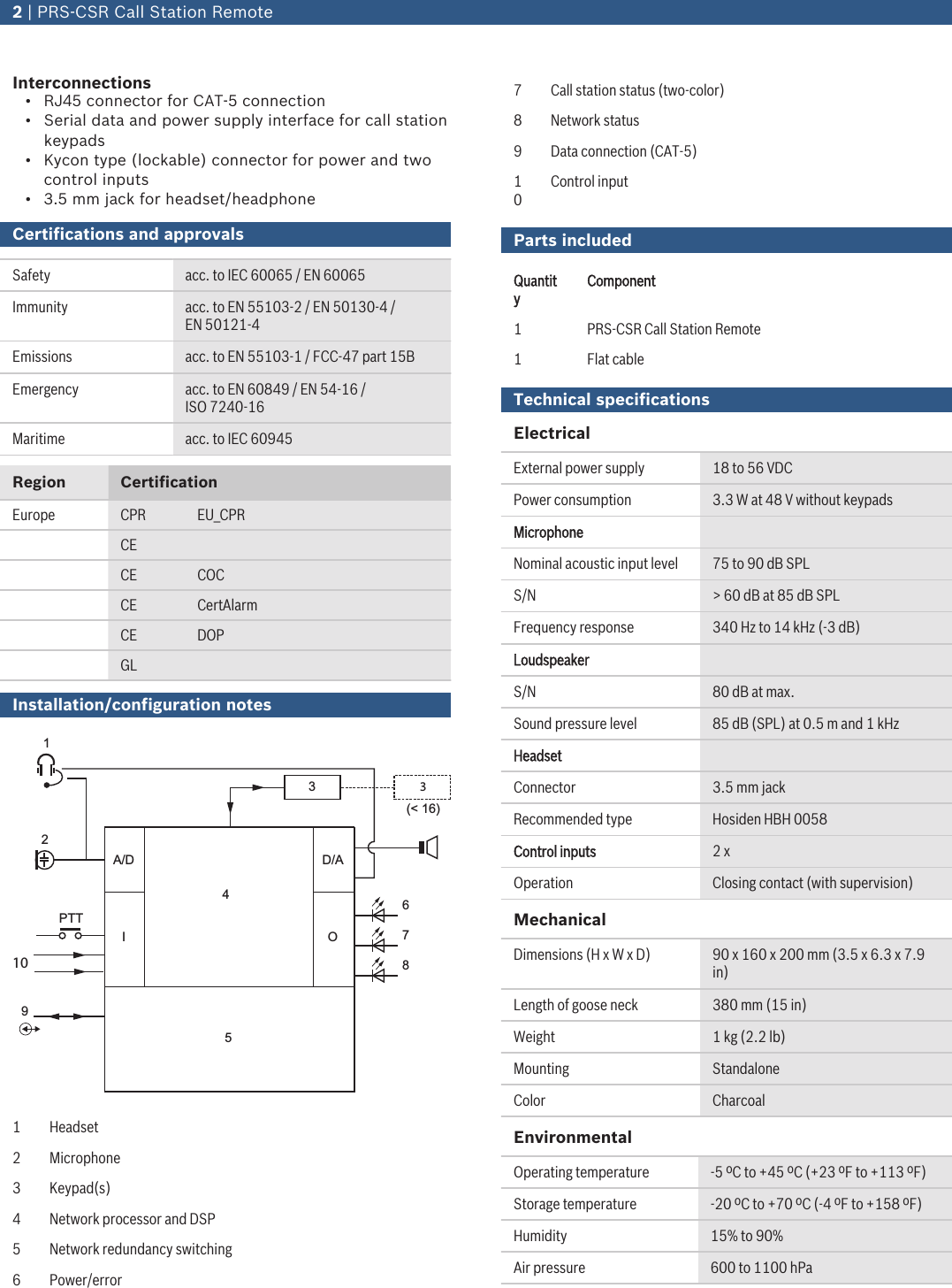 Page 2 of 3 - Boschprscsrm PRS‑CSR Call Station Remote User Manual