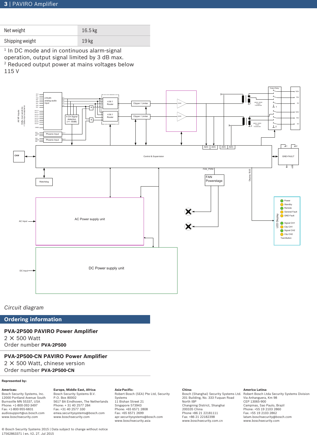 Boschpva2P500 PAVIRO Amplifier User Manual