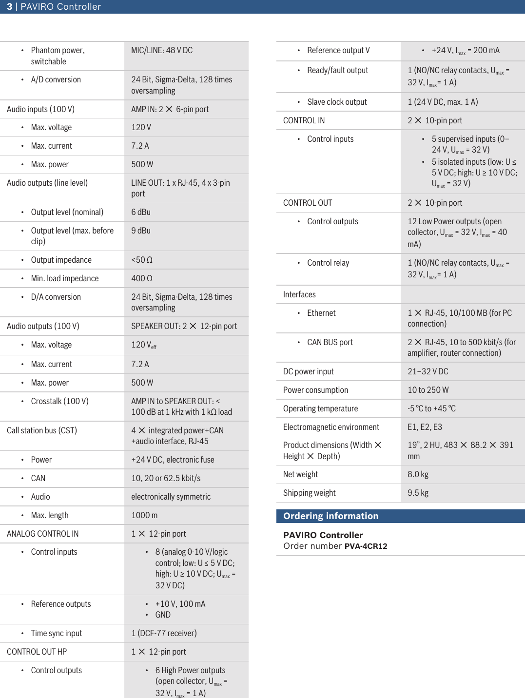 Page 3 of 4 - Boschpva4Cr12 PAVIRO Controller User Manual