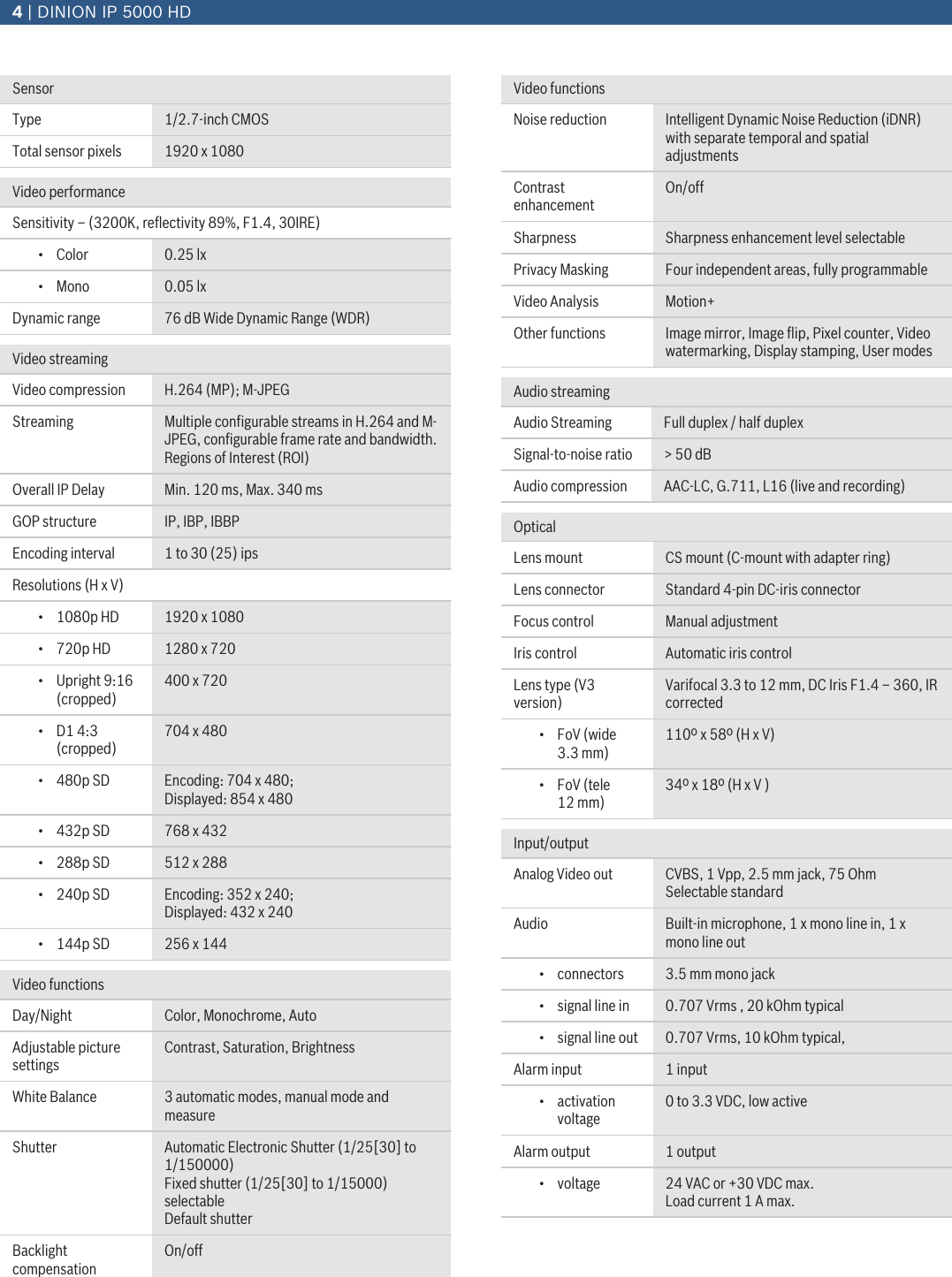 Page 4 of 6 - Bosnbn50022V3 DINION IP 5000 HD User Manual