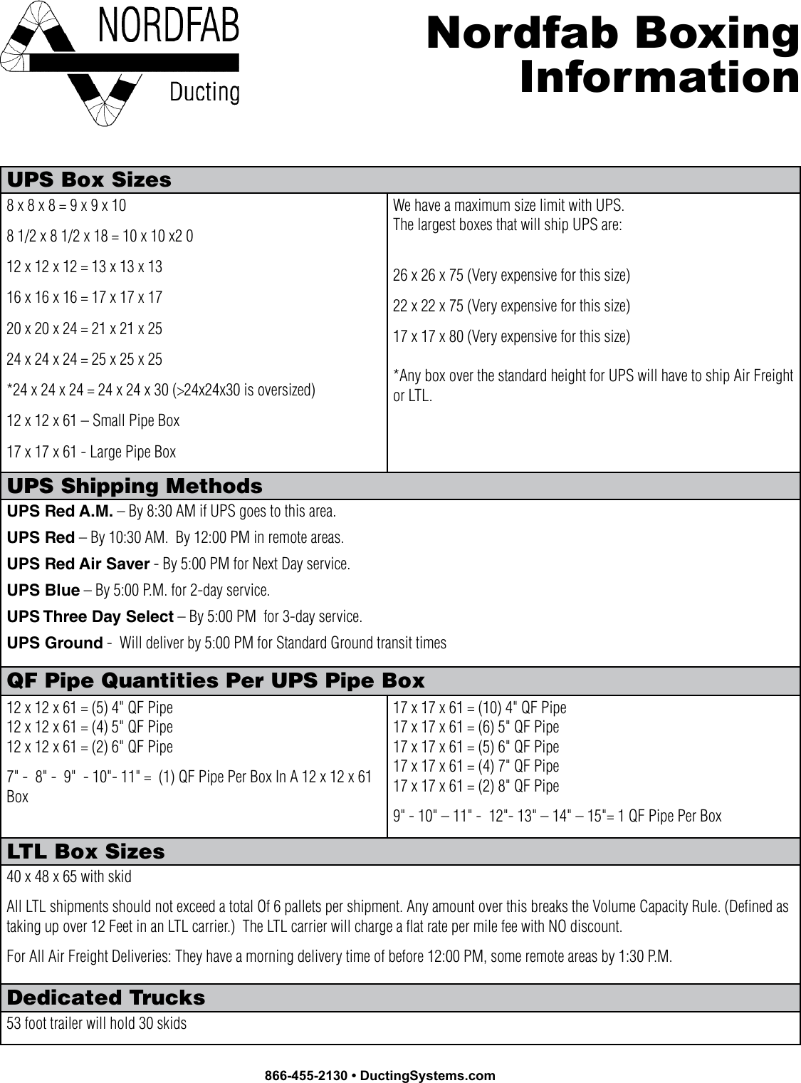 Page 1 of 1 - Boxing Information