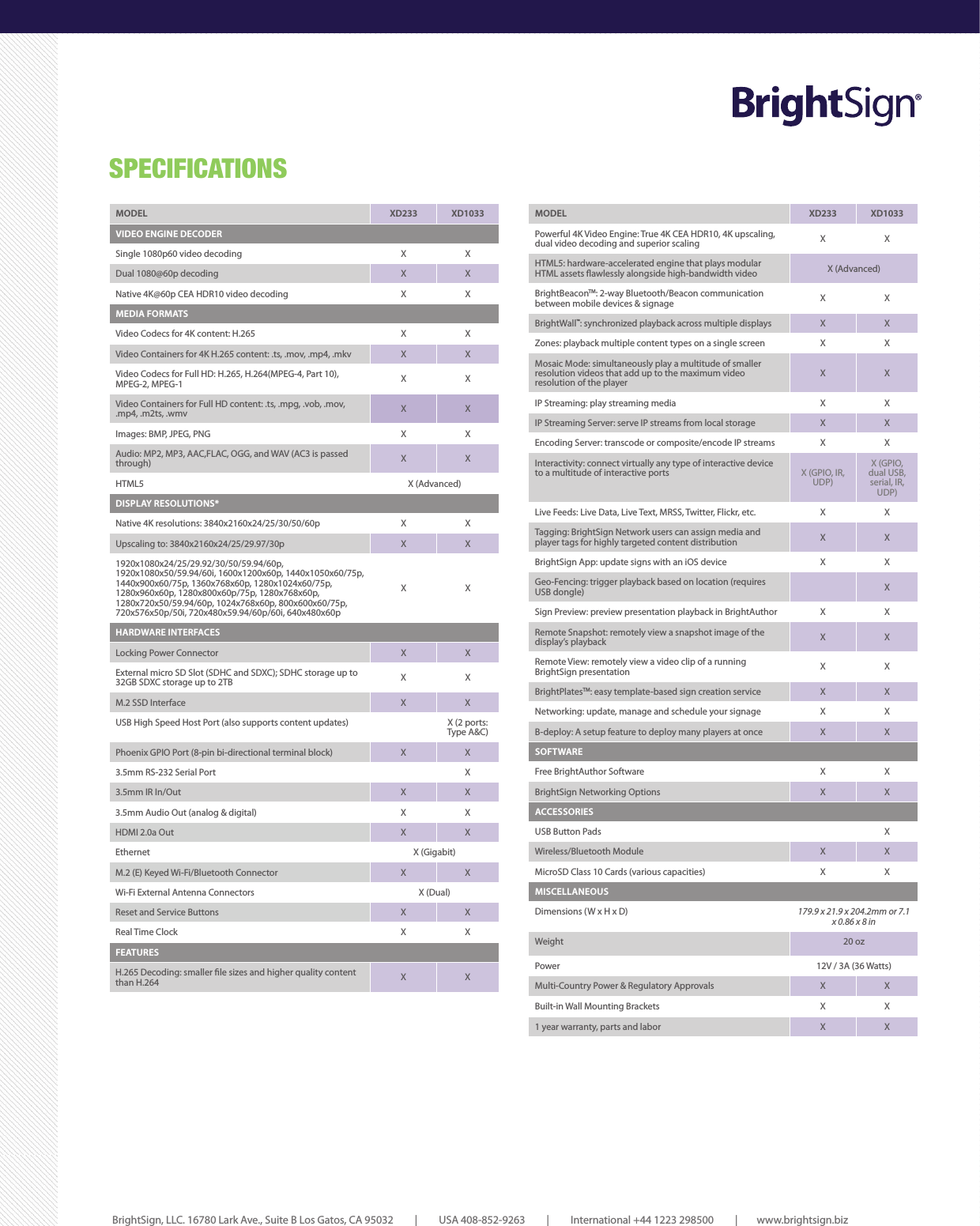 Page 2 of 2 - Bsxd233 User Manual