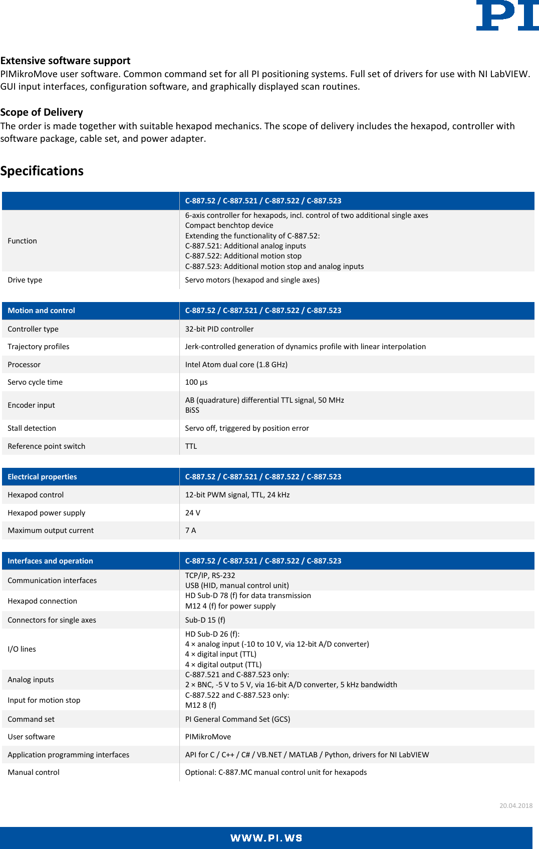 Page 2 of 4 - C-887.52x Datasheet  C-887.52x-Datasheet