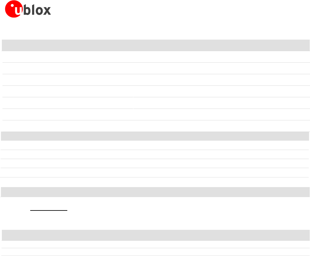 CAM M8 M8Q Hardware Integration Manual