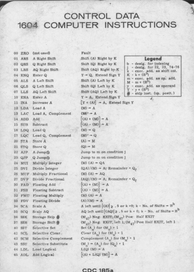 Page 1 of 2 - CDC_1604_Instructions_Ref_Card CDC 1604 Instructions Ref Card