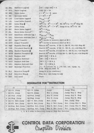 Page 2 of 2 - CDC_1604_Instructions_Ref_Card CDC 1604 Instructions Ref Card