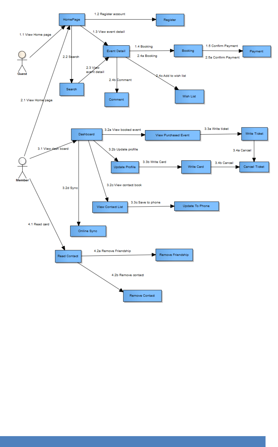 Capstone Project Guide Line