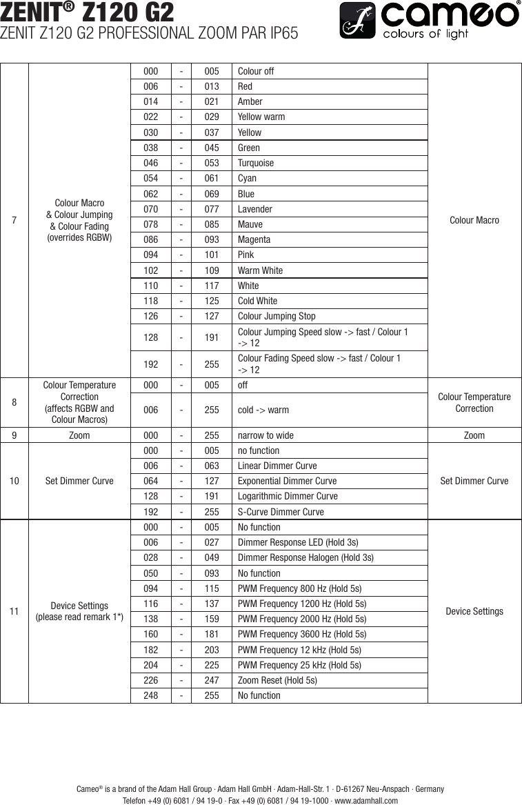 Page 4 of 6 - CLZZ120G2 Cameo DMX Control Table EN