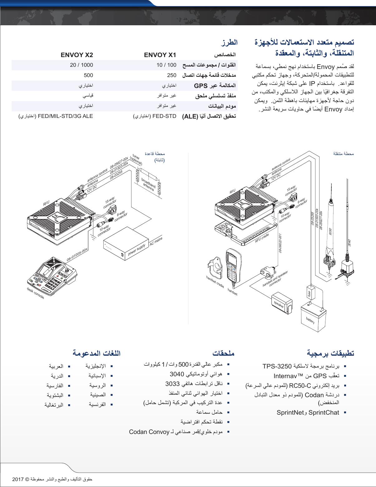 Page 3 of 4 - Envoy HF Smart Radio Datasheet (Arabic) Codan-Envoy-Datasheet-AR